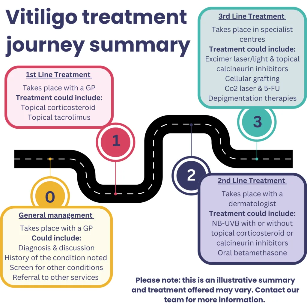 Vitiligo Treatment Options: Find What Works Best for You