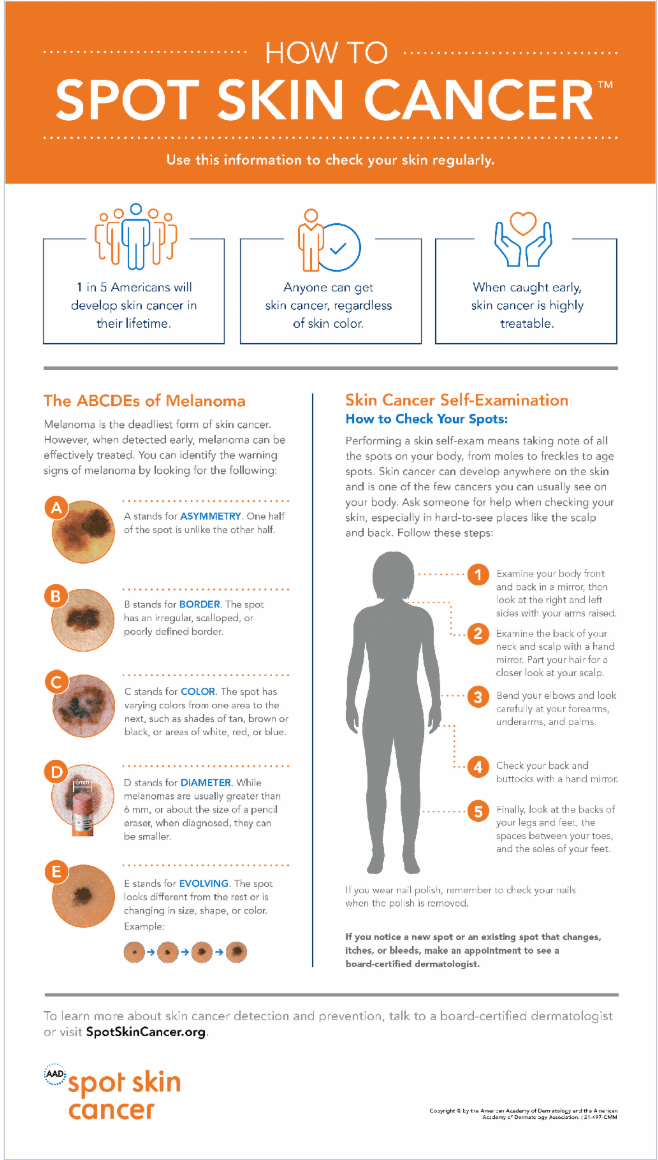 White Mole Symptoms: What They Mean & When to Seek Help