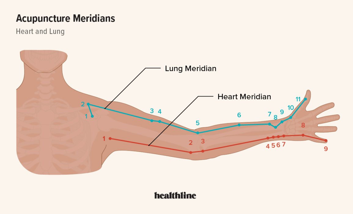Acupuncture for Asthma Symptoms: Benefits & Risks