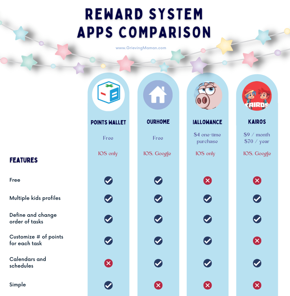 ADHD Reward System: Ways to Motivate Kids & Adults
