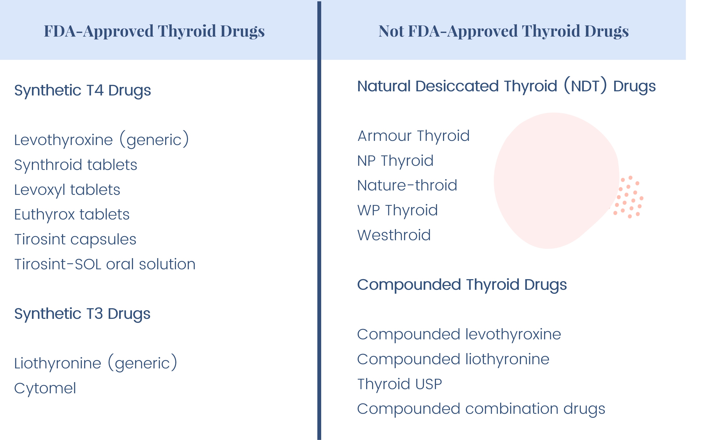 Armour vs Levothyroxine: Which Thyroid Choice Wins?
