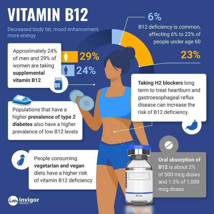 B12 Shots Weight Loss: Do They Really Work for You?