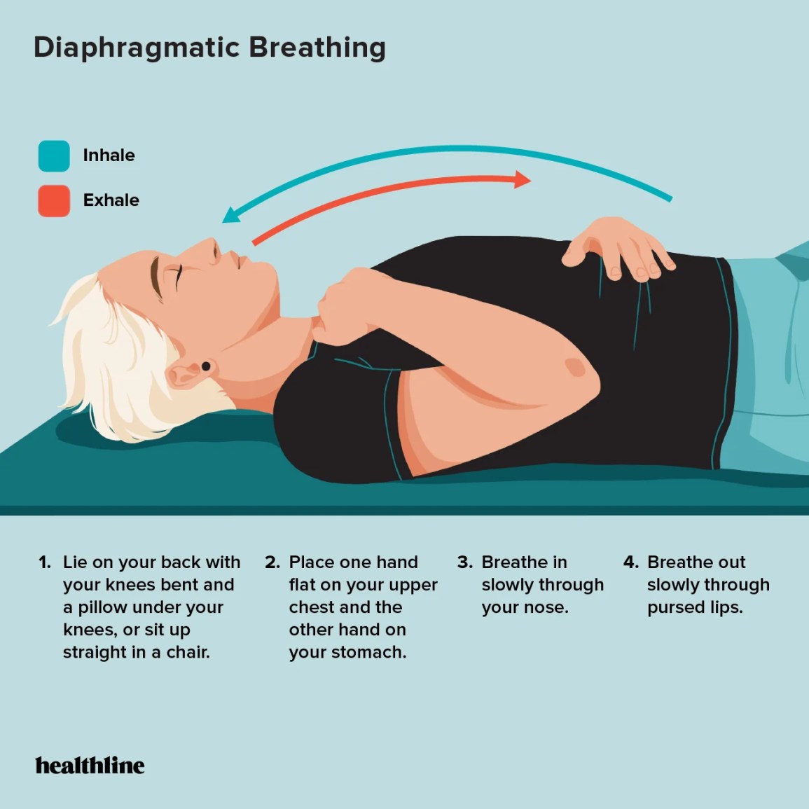 Best Breathing Exercises for Quick Relief & Lung Health