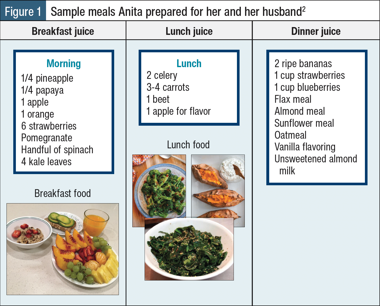 Bile Duct Cancer Diet: What to Eat & Avoid for Better Health