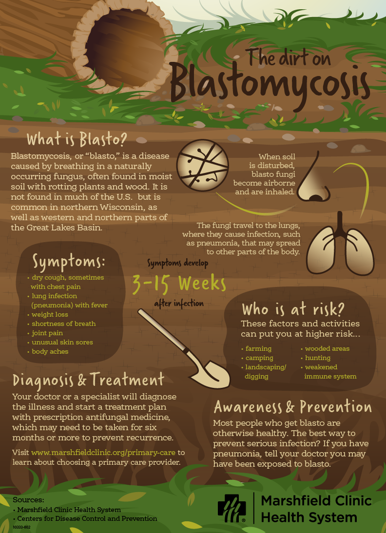 Understanding Blastomycosis Causes: What You Must Know