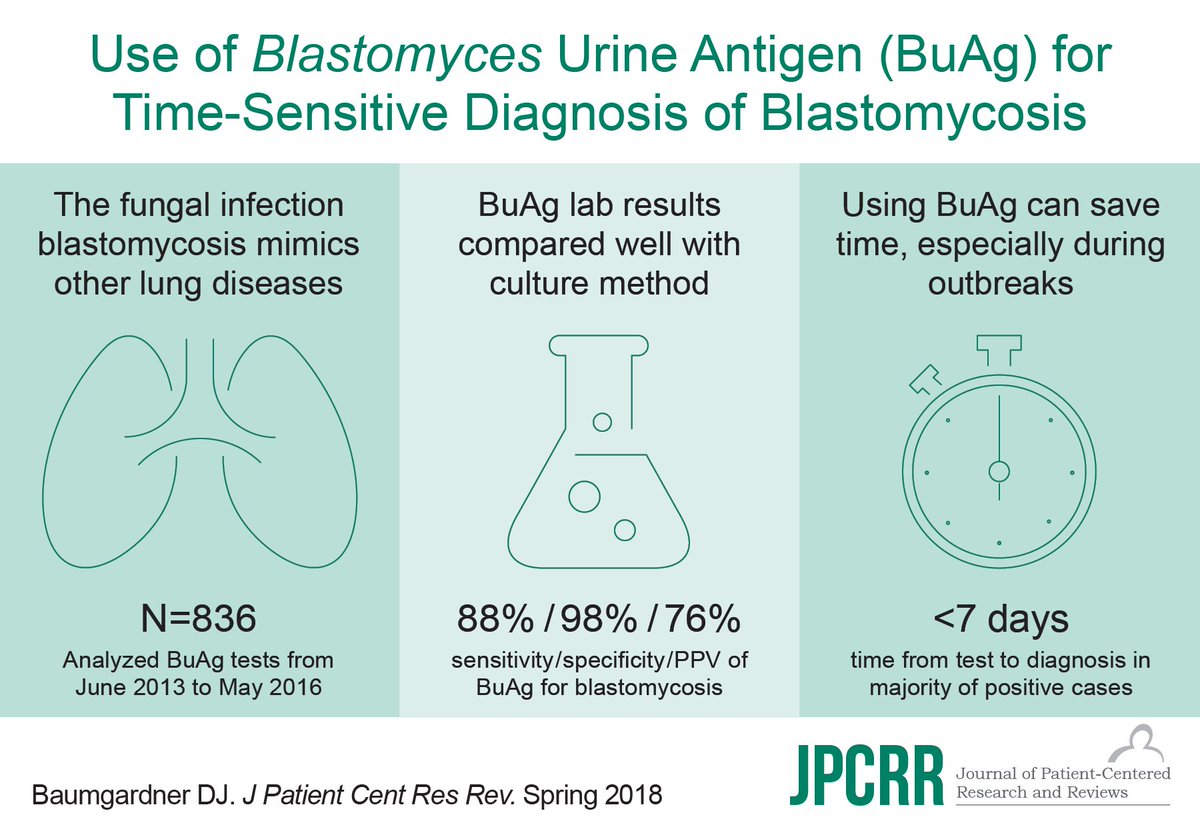 Blastomycosis Diagnosis: Quick Guide to Spot & Treat