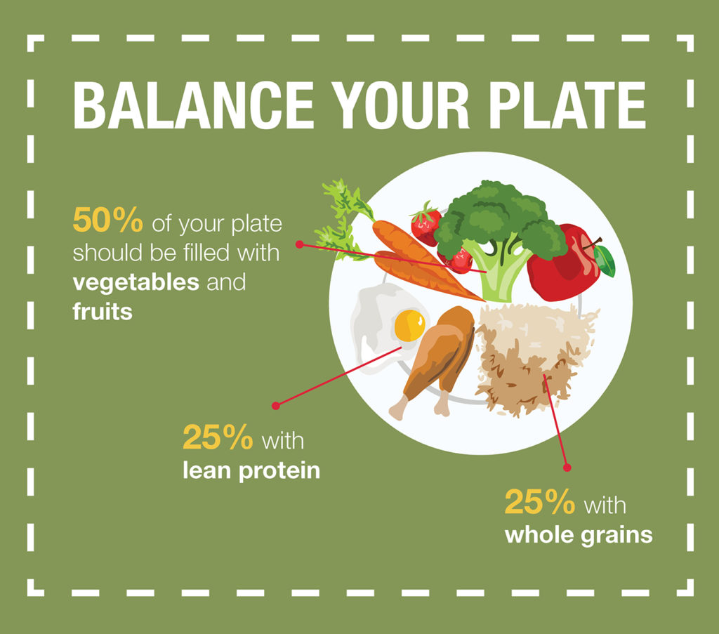 Cancer Diet Tips: What to Eat, What to Avoid, and Sample Meal Plans