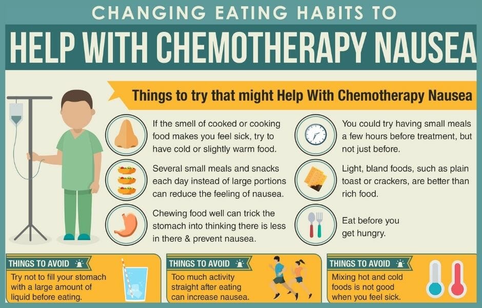 Chemo Vomiting Relief – Quick, Safe Ways to Stop Nausea