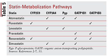 Crestor Drug Interactions – What You Need to Know Before You Take It