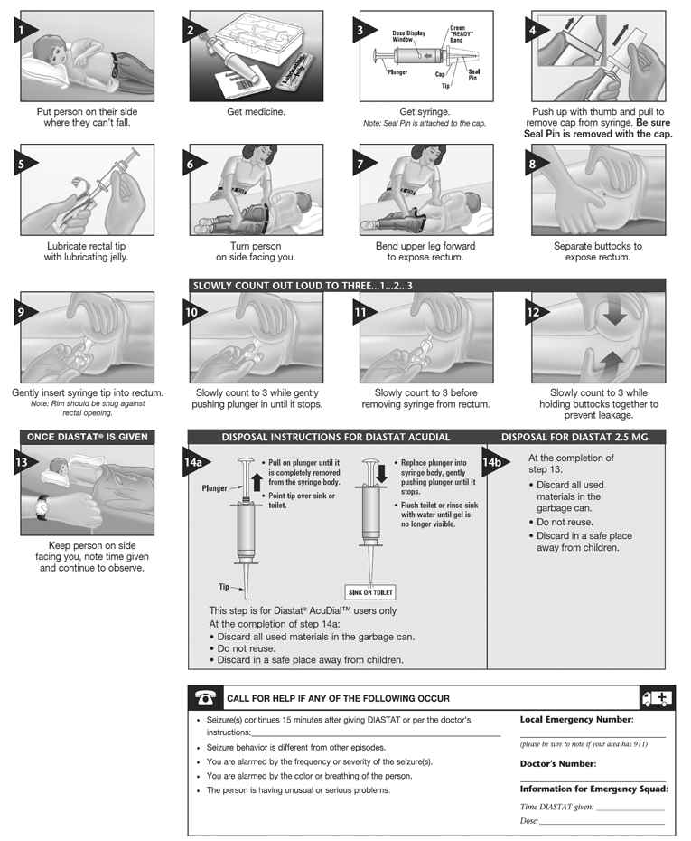 Diastat adverse effects: Quick guide for safety