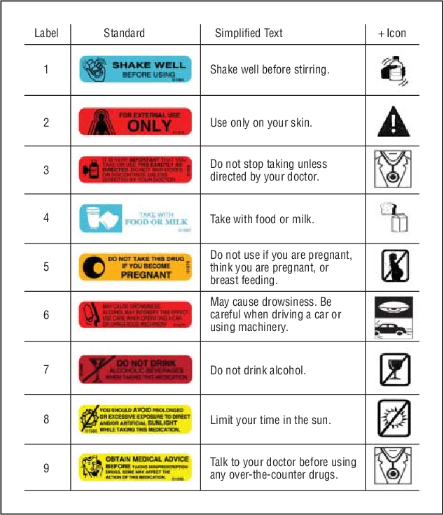 Drug Safety Warnings: What They Mean and How to Stay Protected