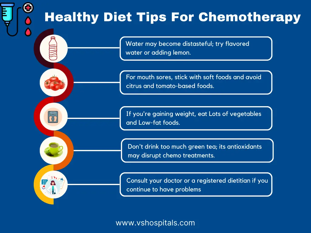 Food During Chemotherapy: Safe Choices Simple Meal Plan