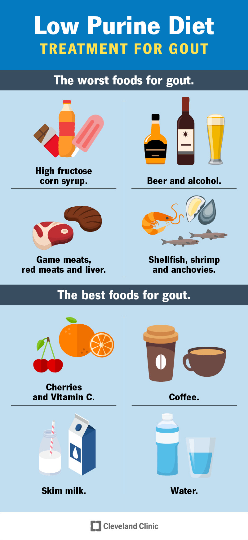 Gout Diet Sugar: Safe Foods to Eat & What to Skip