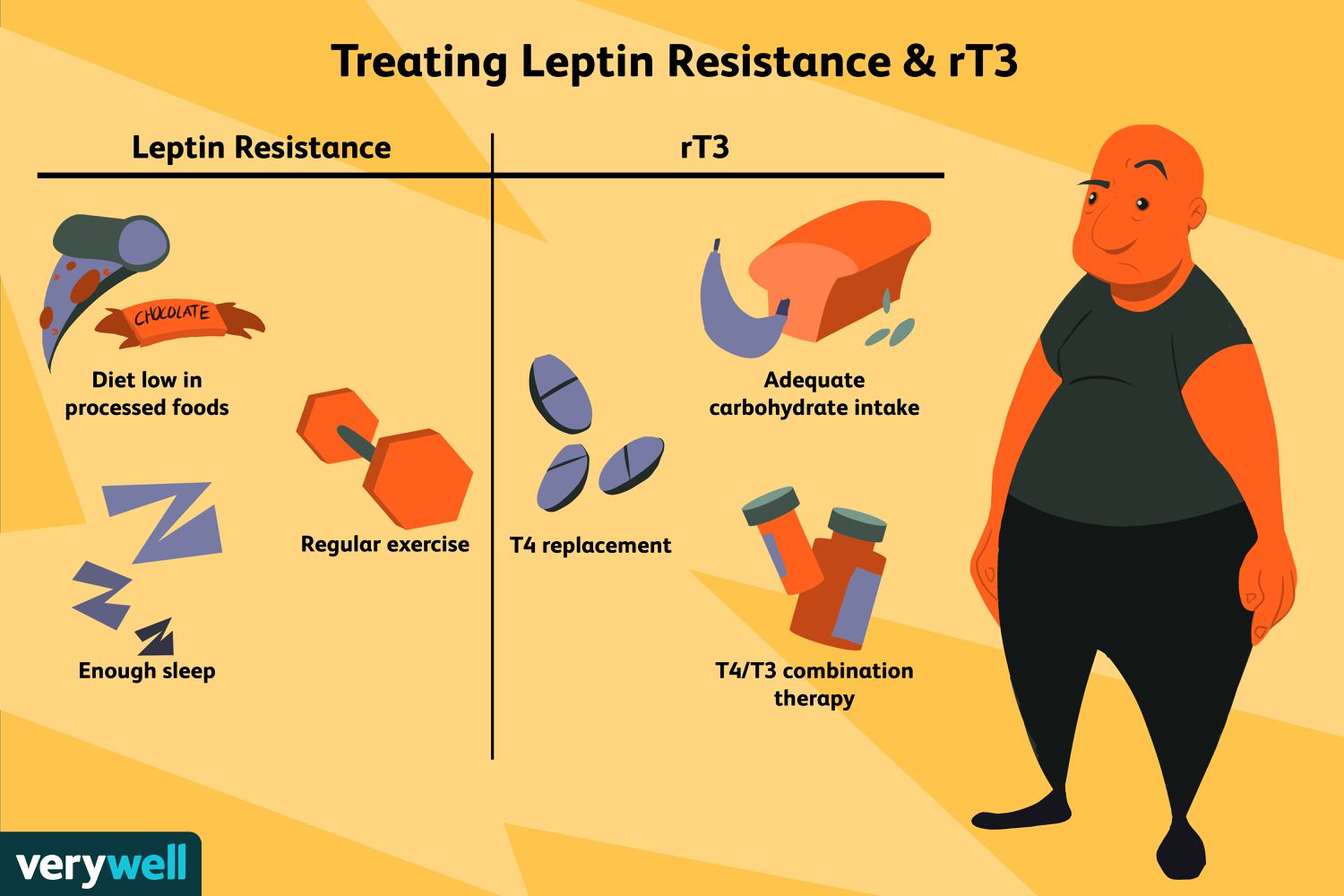 Hypothyroidism Weight Gain: Why It Happens & What to Do