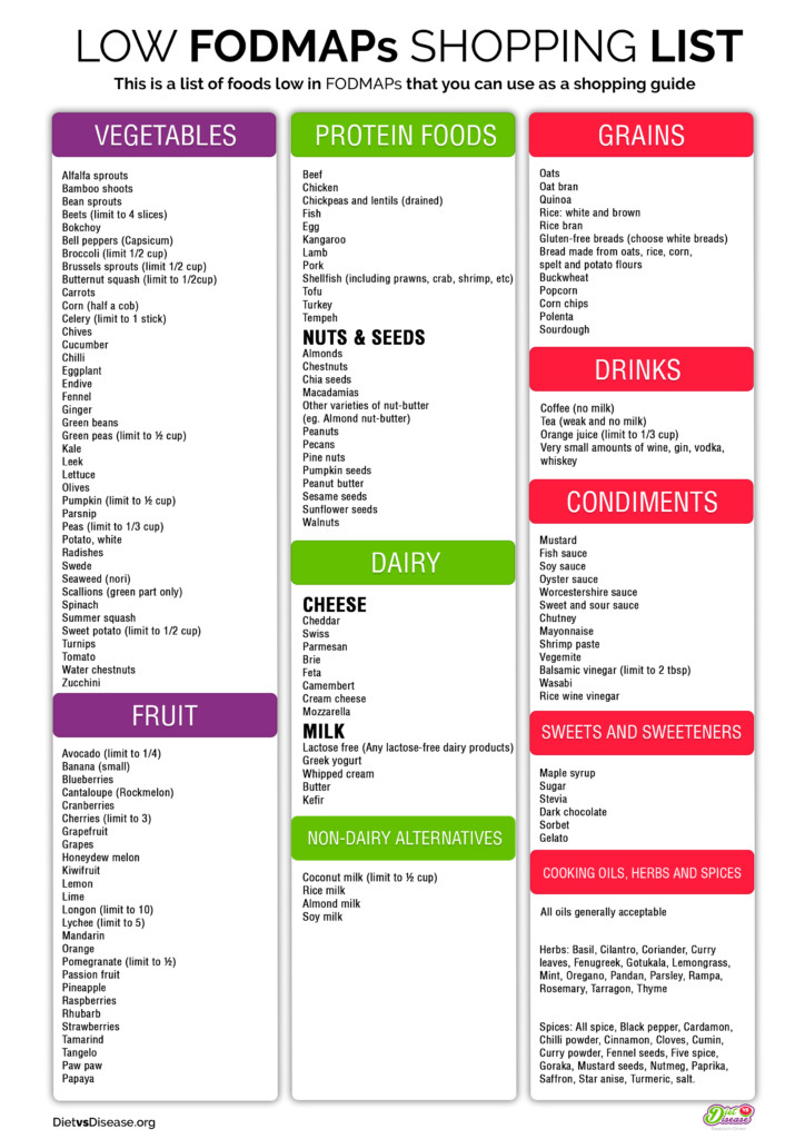 IBS Diet Steps: Your Friendly 30‑Day Roadmap to Relief