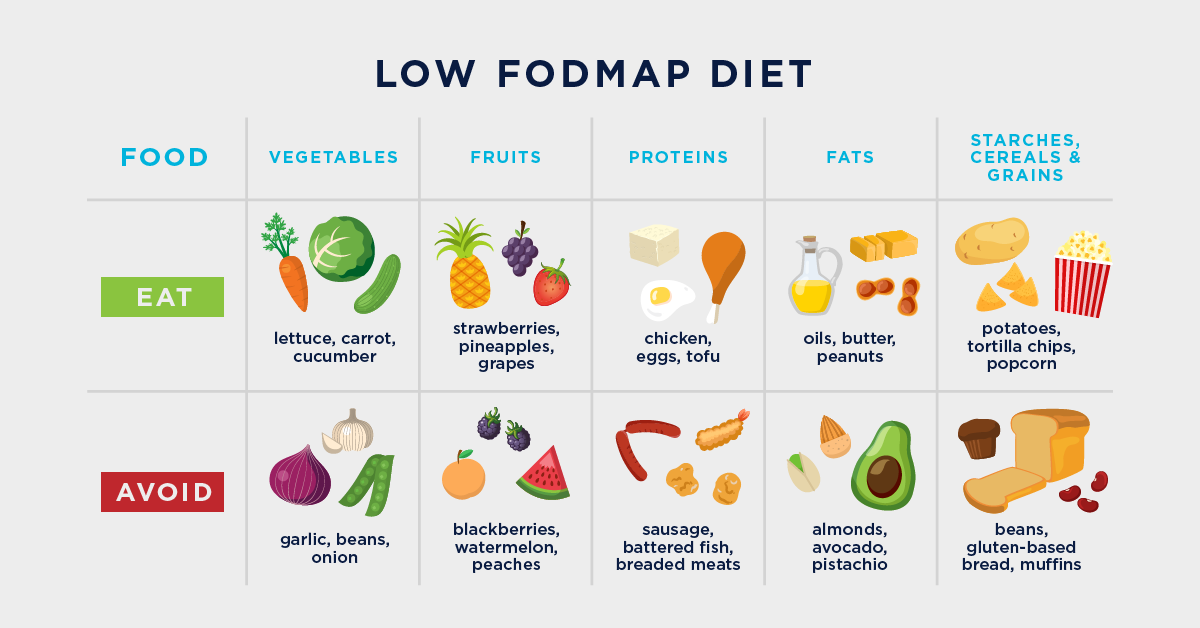 IBS Food List: What to Eat & What to Skip for Relief