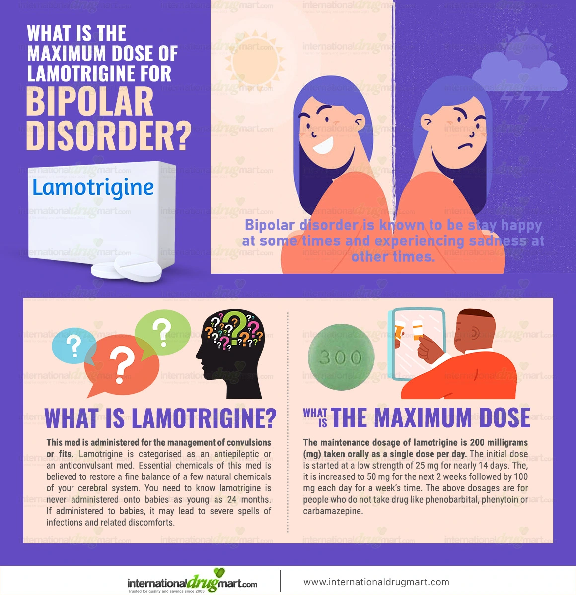 Lamictal bipolar dose – What you need to know now