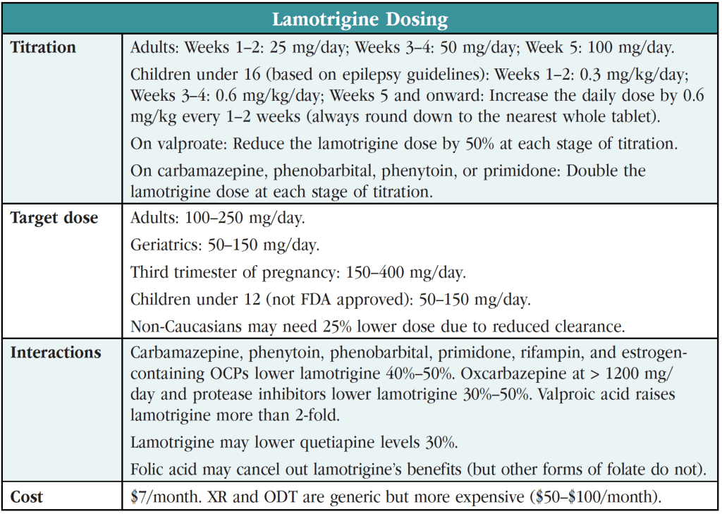 Lamictal Dosage: Quick Guide to Safe & Effective Use