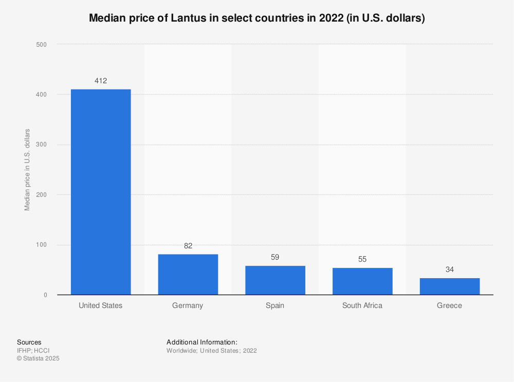 Lantus cost compare – 2025 Prices, Savings & Where to Buy