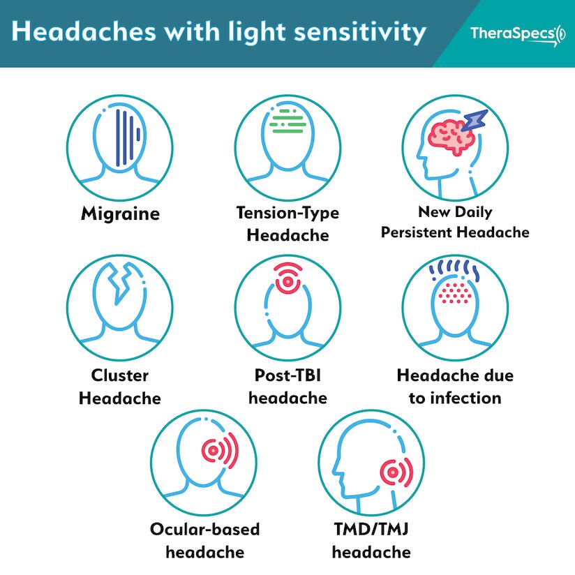 LED Lighting Headaches – What You Need to Know