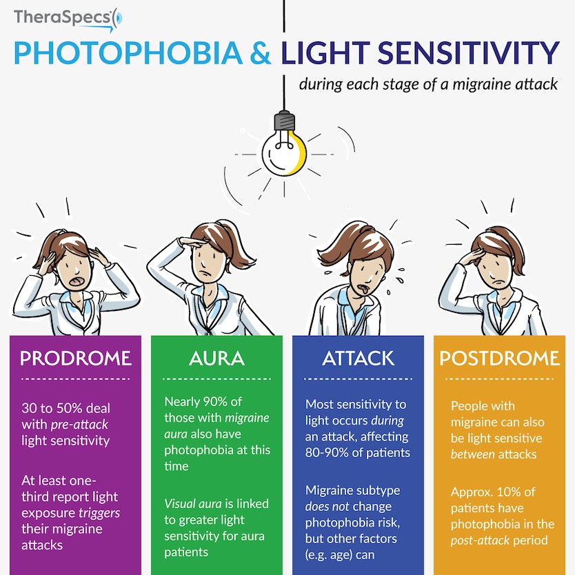 Light Sensitivity Headache: Causes, Symptoms & Relief