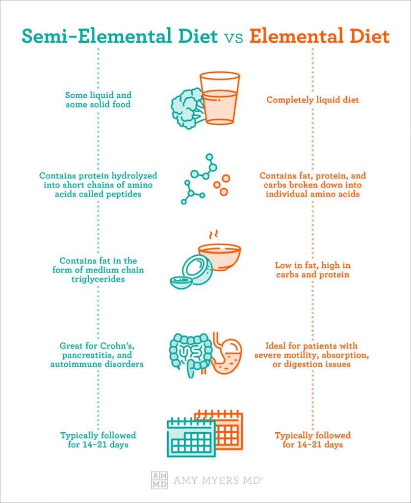 Liquid Diet SIBO – Quick Answers, How It Works & What to Expect
