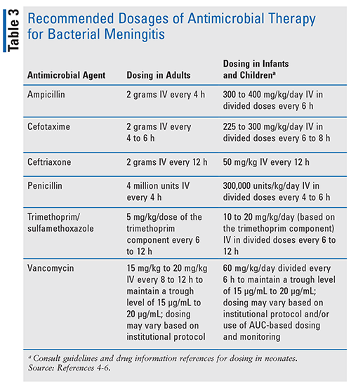 Meningitis Antibiotic Therapy: What You Need to Know
