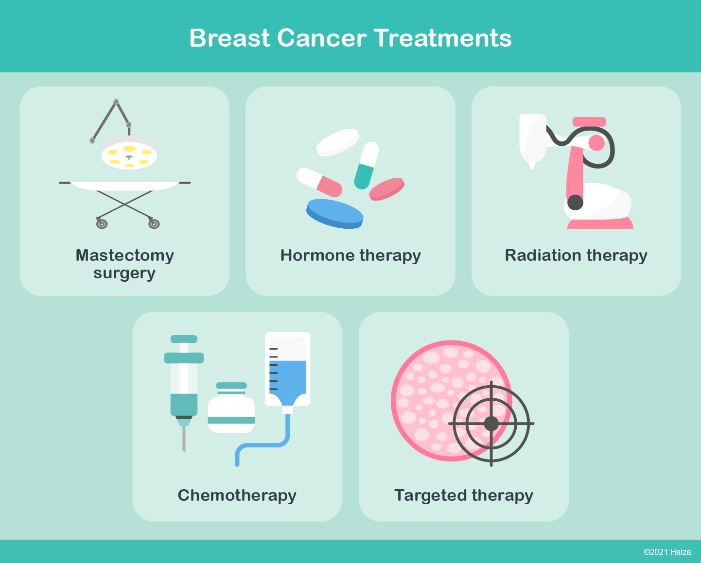 Metastatic Breast Cancer Therapy: What You Need to Know