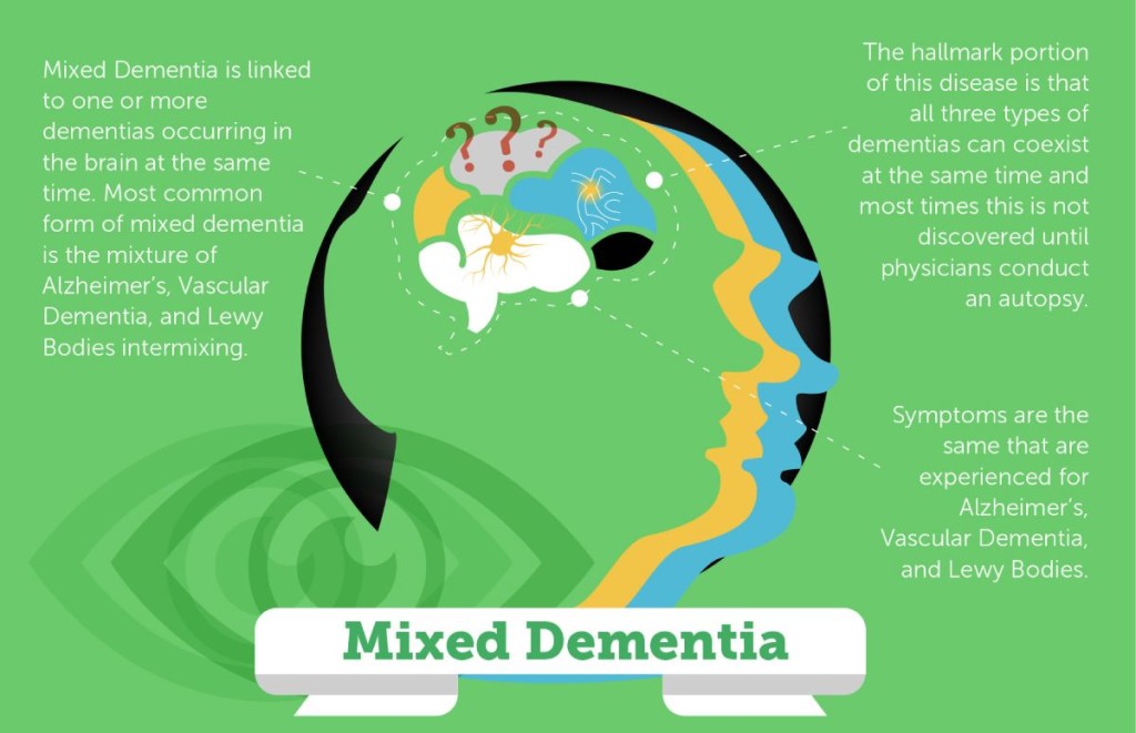 Mixed Dementia Diagnosis – What You Need to Know