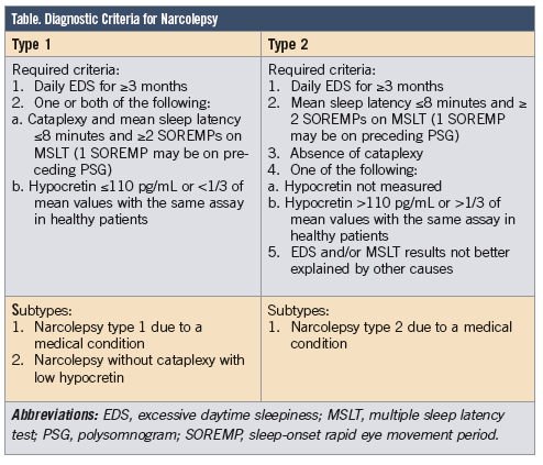 Narcolepsy assessment: tools, tests, and what to expect