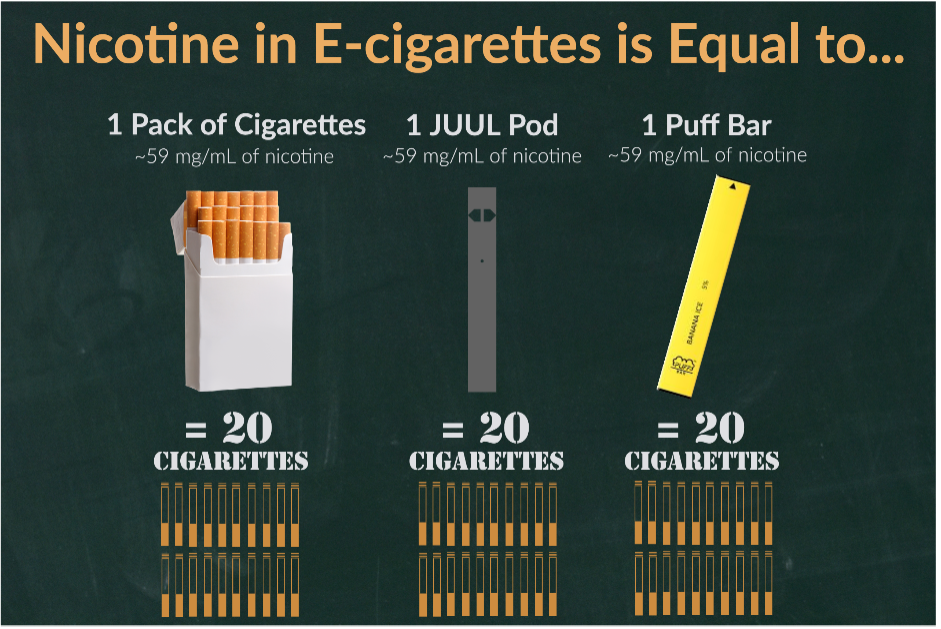 Nicotine in E‑Cigarettes: Risks, Benefits & How It Works