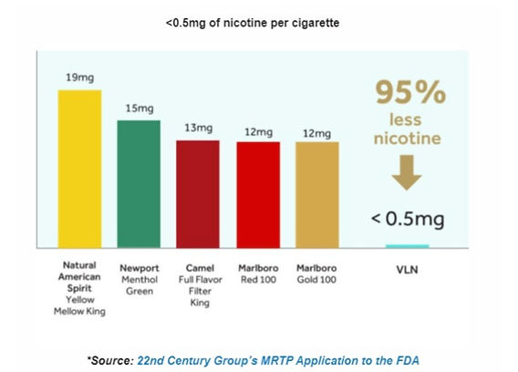 Nicotine per Cigarette: How Much Do You Actually Get?