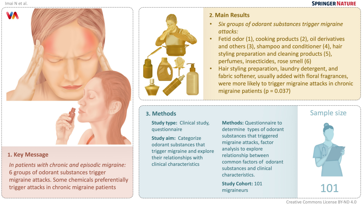 Odor‑Induced Migraine: Causes, Triggers & Relief Strategies