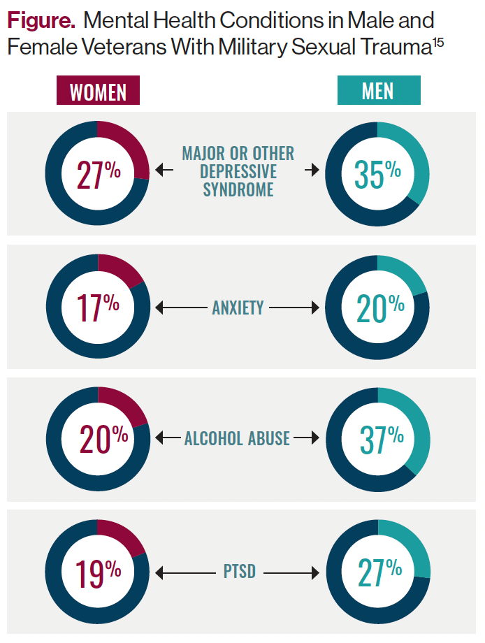 PTSD Gender Differences: What You Need to Know