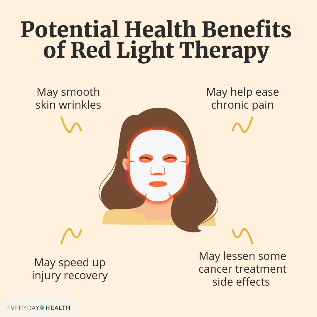 Red Light Therapy Side Effects: What to Really Know