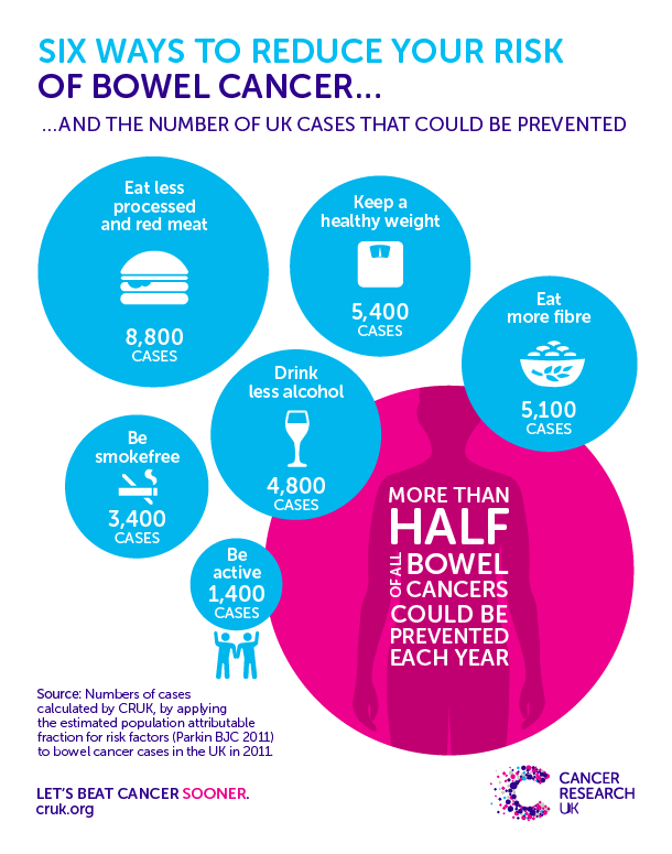 How to Reduce Colon Cancer Risk: Simple Proven Steps