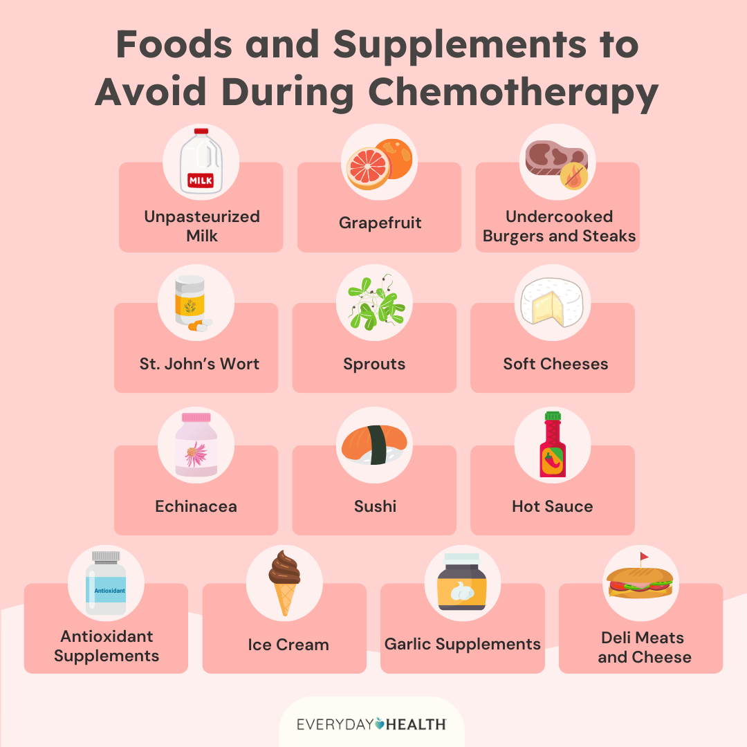 Safe Foods for Chemo: What to Eat and What to Skip