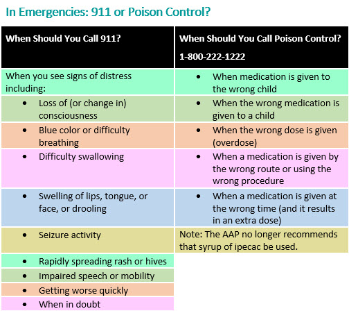 Serious Drug Side Effects: What You Need to Know