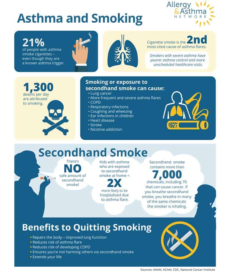 Vaping and Asthma: What You Need to Know Immediately