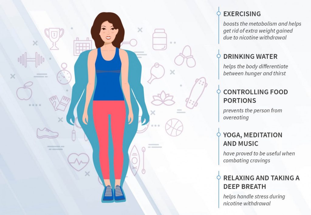 Vaping Metabolism Boost: Truth About Weight Loss