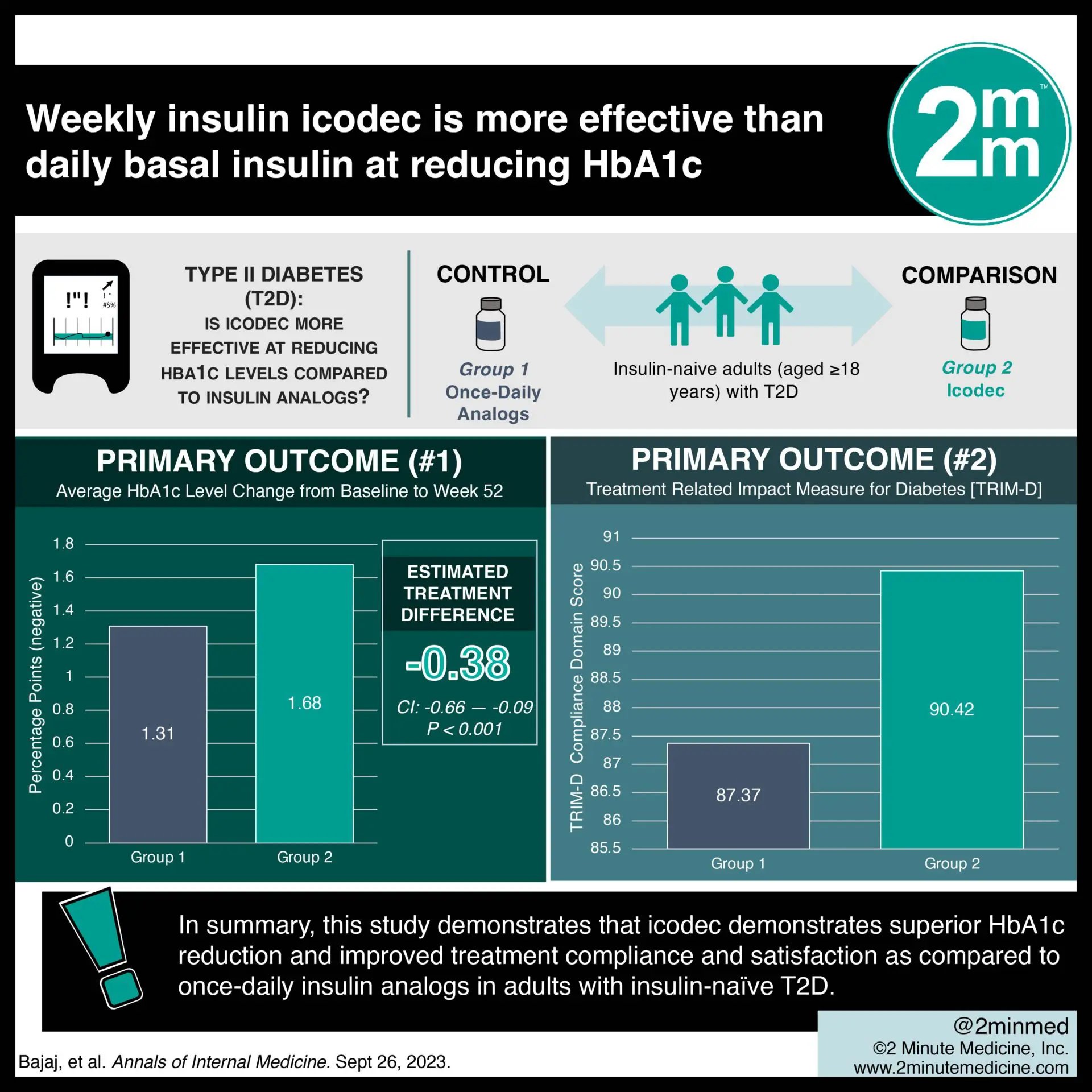 Weekly Insulin vs Daily: What the Latest Research Shows