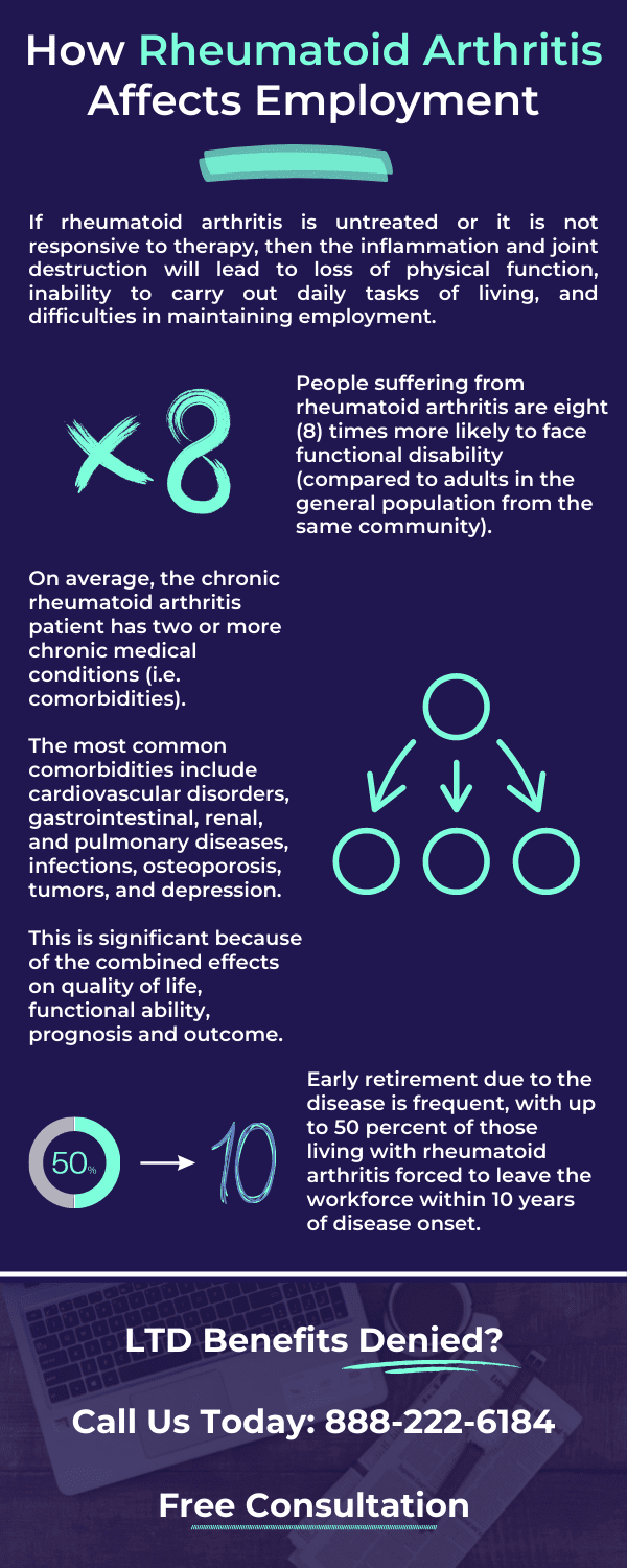 Work Disability Arthritis: What You Need to Know