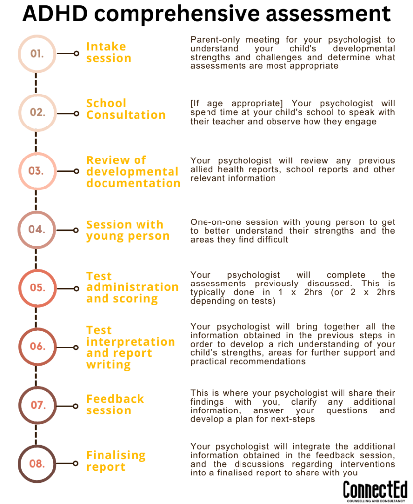 ADHD Assessment Process: What Really Happens for Adults