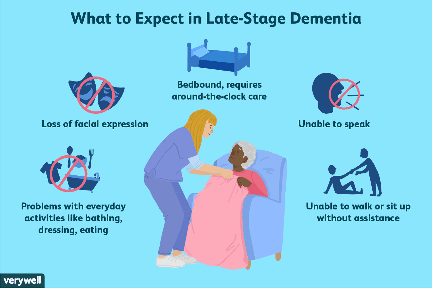 Advanced Dementia Signs: What to Watch For and Act