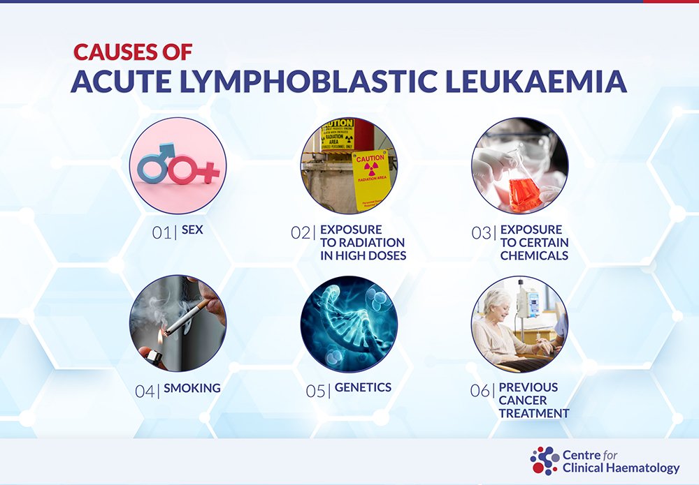 ALL leukemia causes: What truly triggers this disease