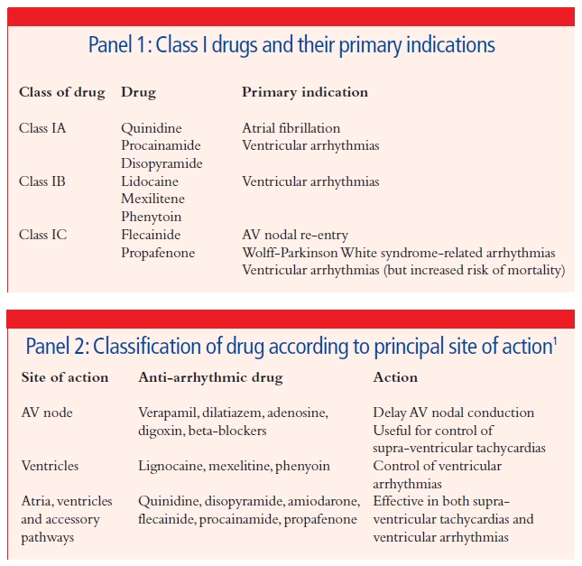Alternative Arrhythmia Treatments: Natural Options