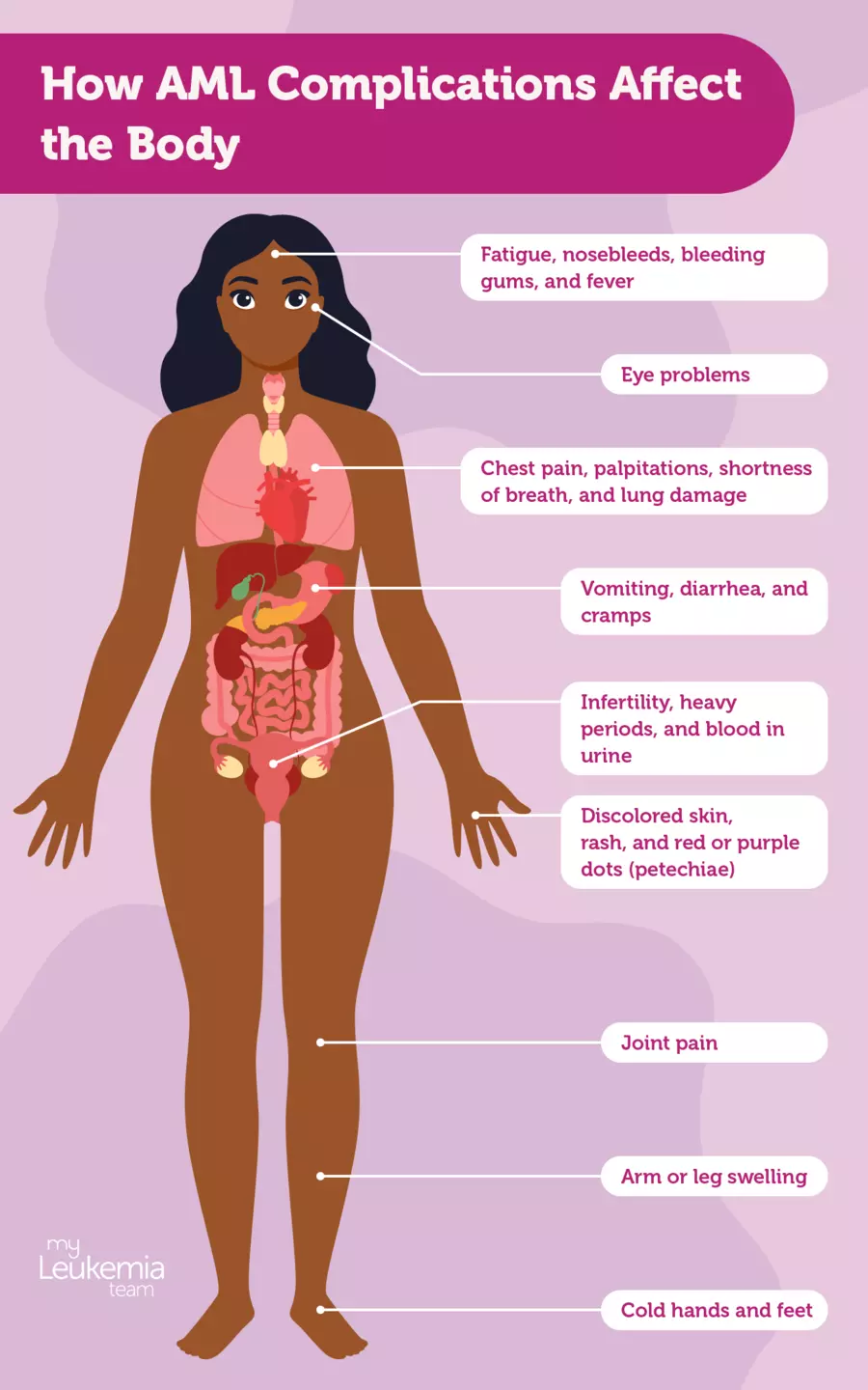 Understanding AML Infection Risk: A Family Guide