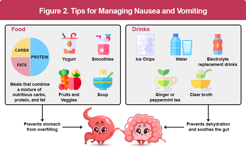 AML Treatment Nausea – What You Need to Know