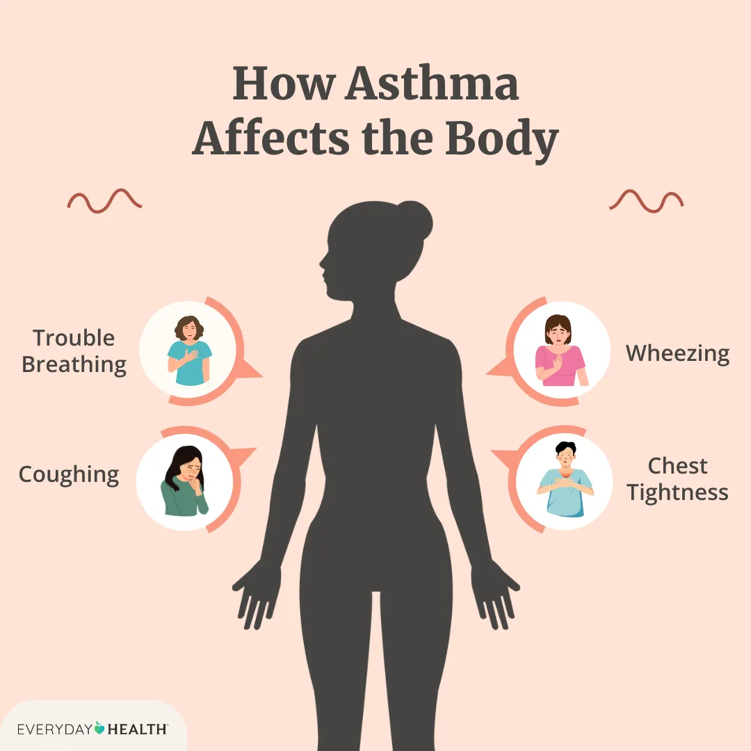 Asthma Gut Symptoms: Quick Answers & What to Do Next