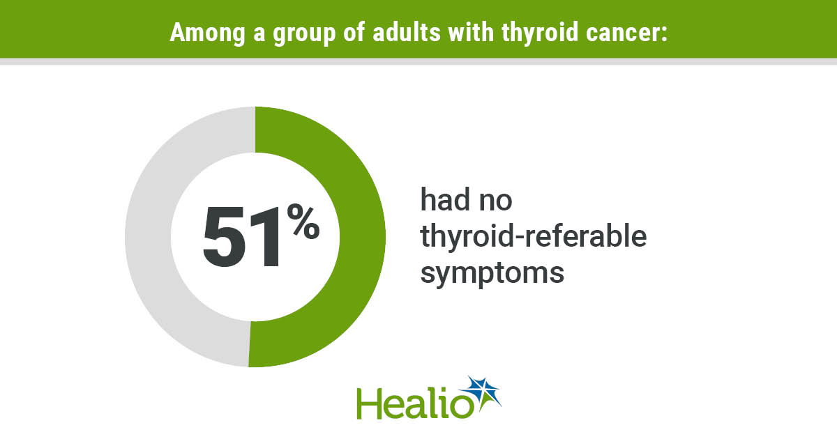 Asymptomatic Thyroid Cancer: What You Need to Know